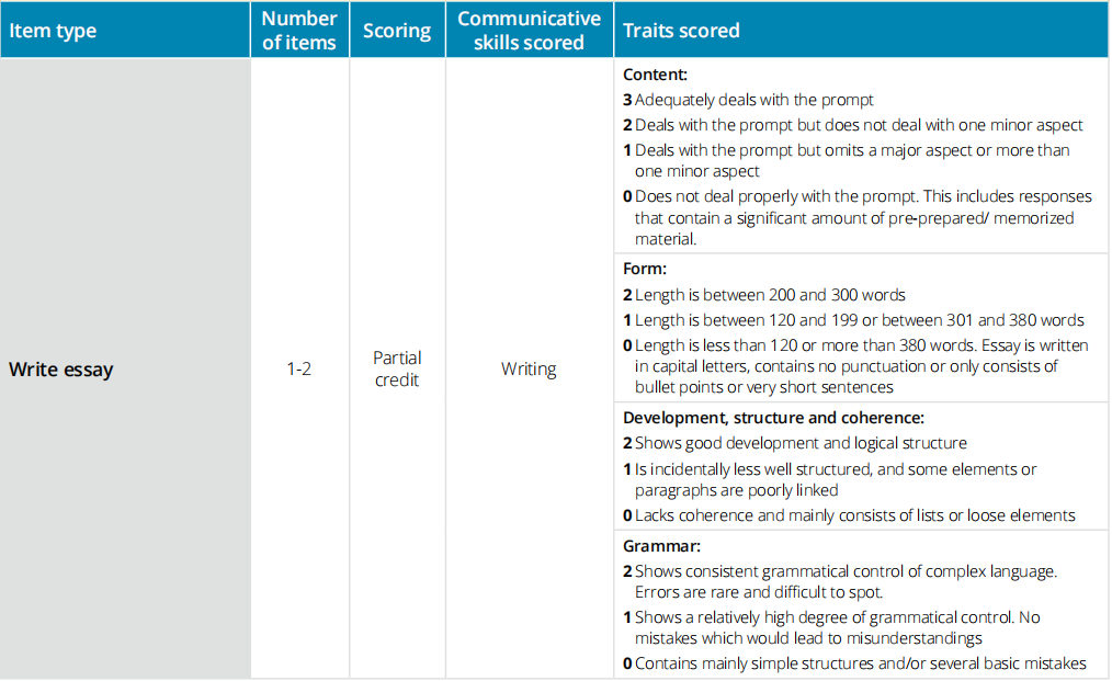 PTE官网WE评分细则