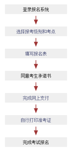 日语能力考试报名流程图