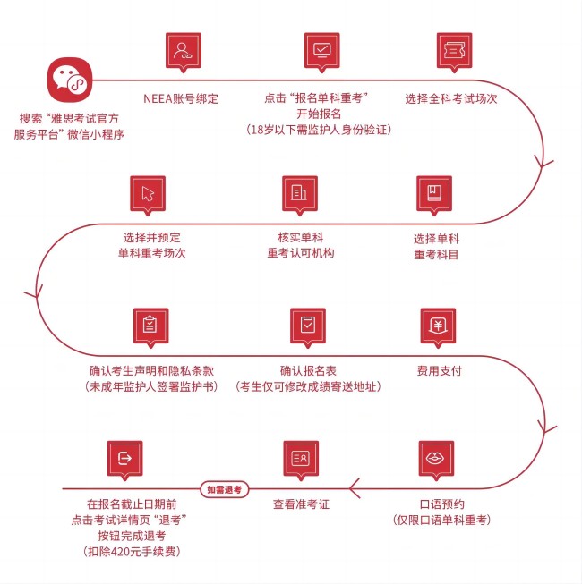 雅思单科重考的报名流程