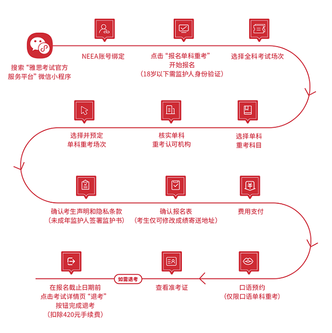 雅思单科重考报名流程