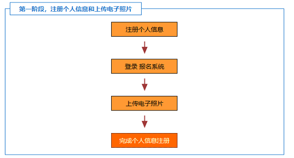 TOPIK考试报名步骤是什么