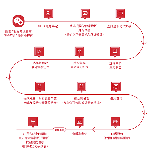 雅思单科重考申请流程图