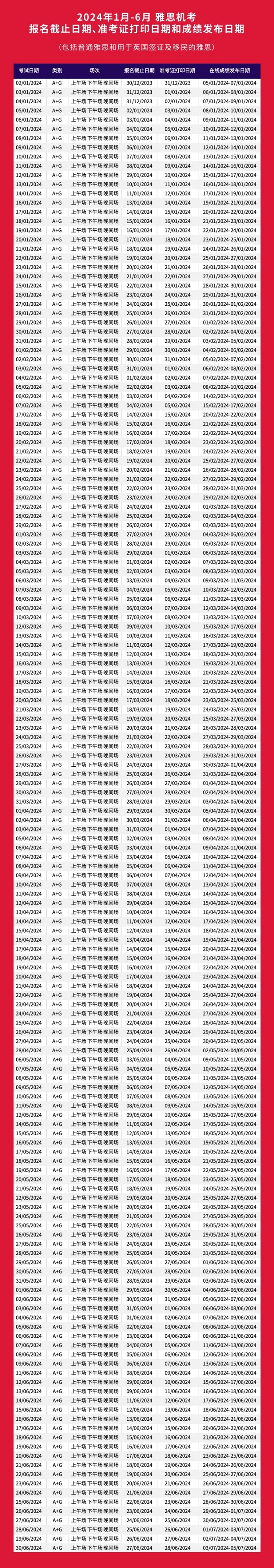 2024年1-6月雅思机考报名截止时间、准考证打印时间、成绩发布时间表