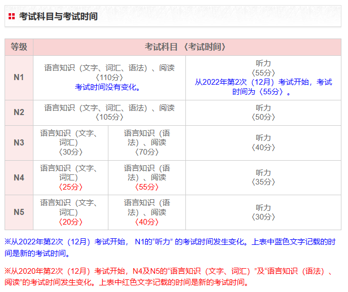 JLPT考试科目及考试时间