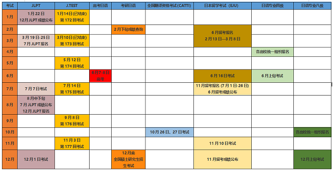 2024年各类型日语考试时间汇总表