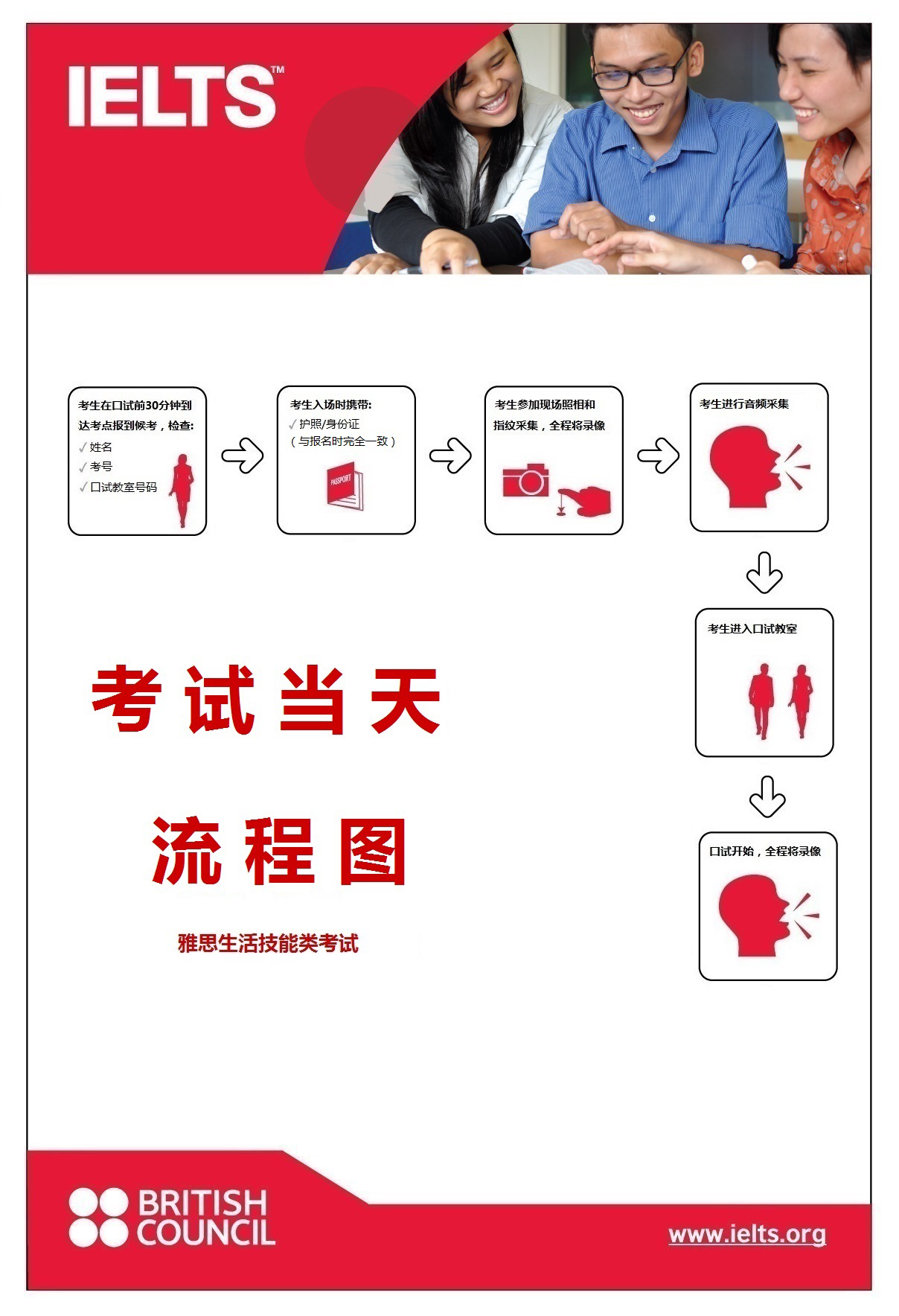 2024雅思生活技能类考试当日流程