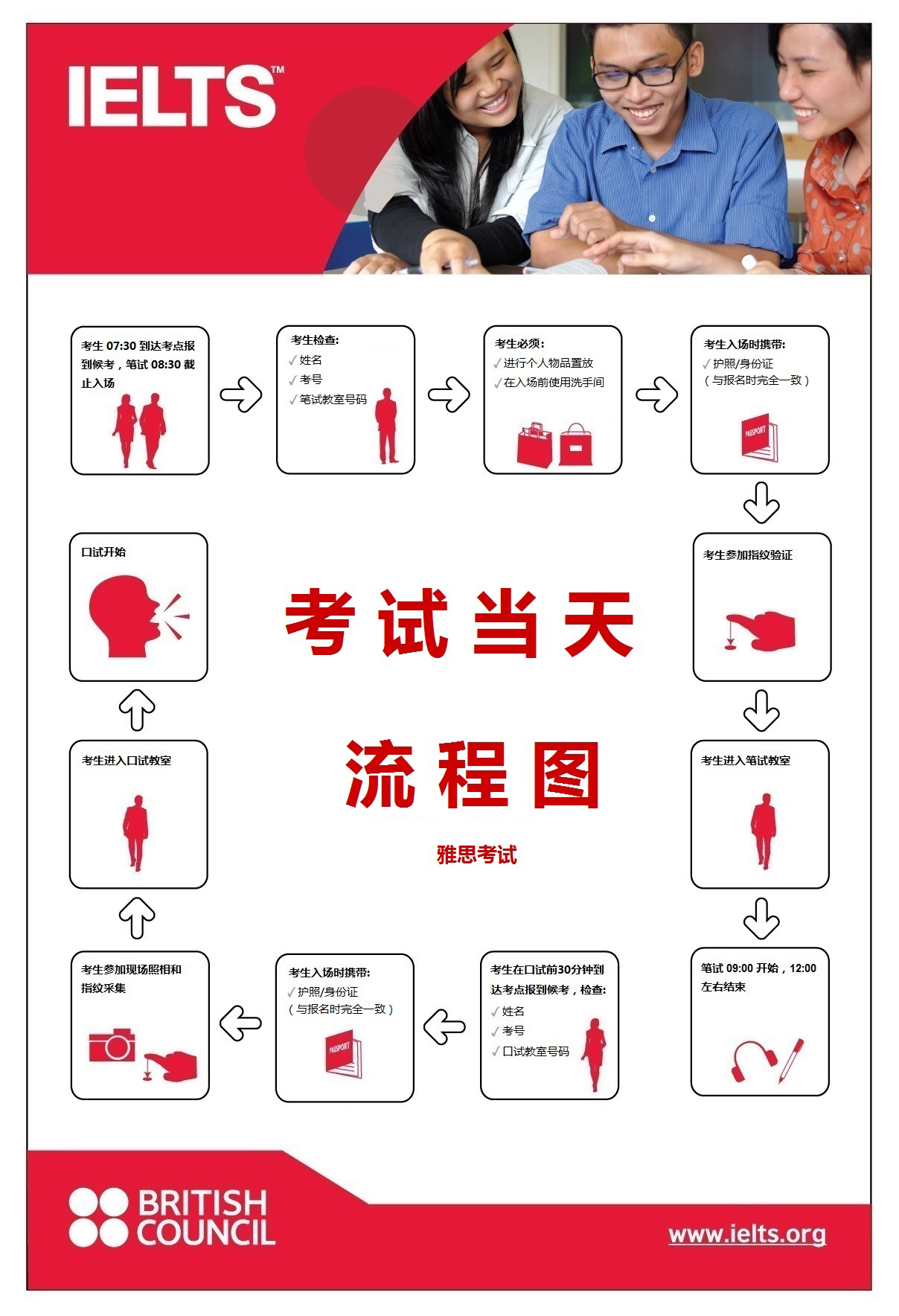 雅思考试的考试安排和打印准考证
