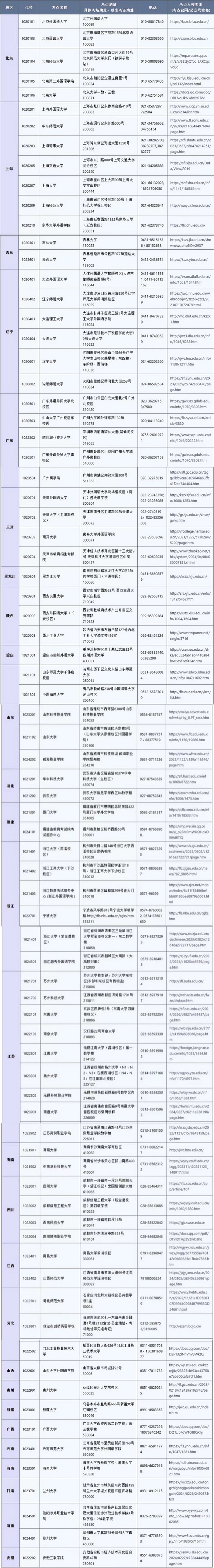 中国大陆地区日语能力考具体考点地址及联系方式