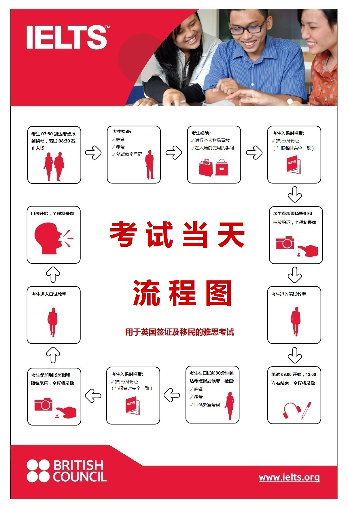 2024英国签证及移民的雅思考试当日流程图