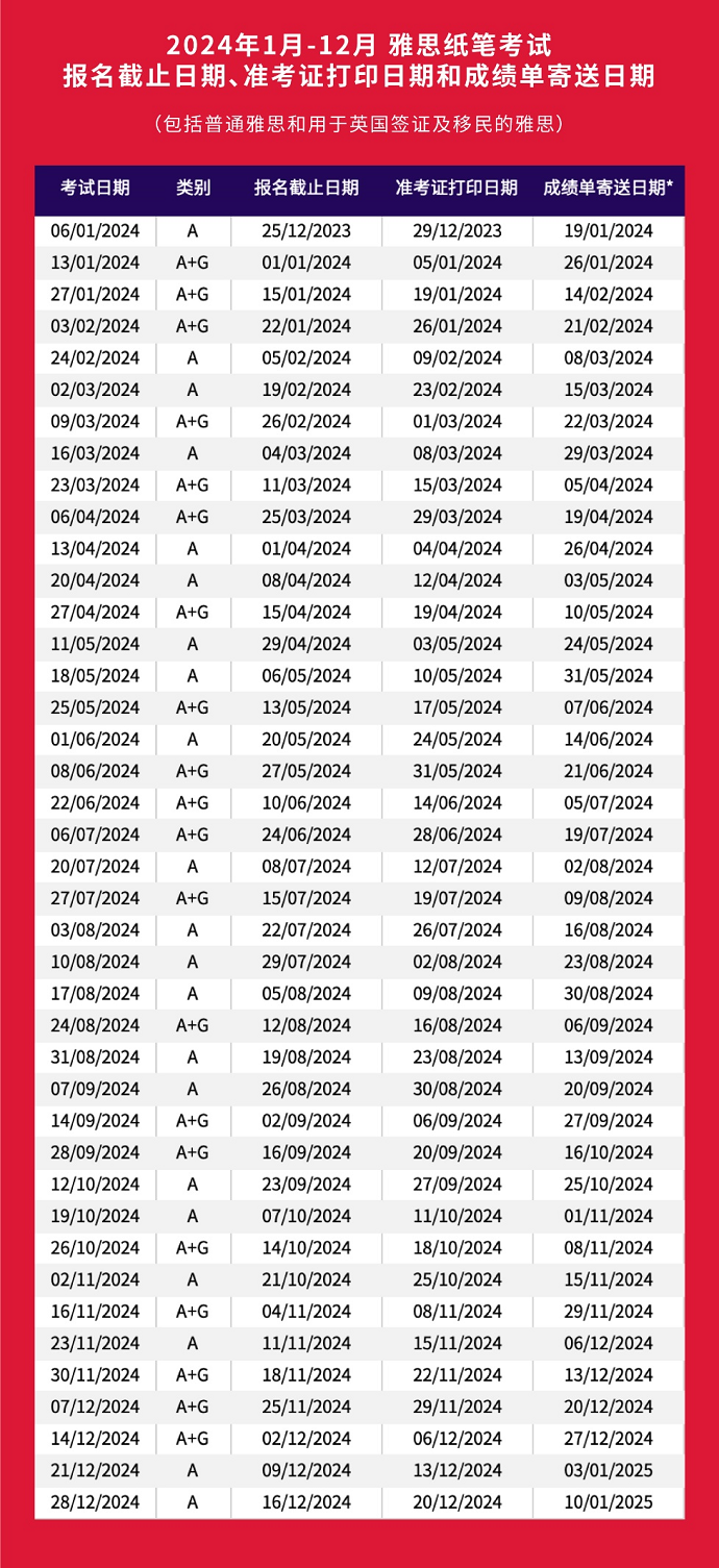 2024年1月-12月雅思纸笔考试报名截止日期、准考证打印日期和成绩单寄送日期