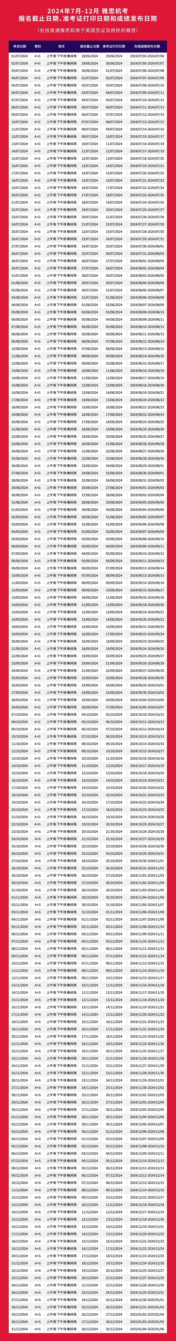 2024年7月-12月雅思机考报名截止日期、准考证打印日期和成绩单寄送日期