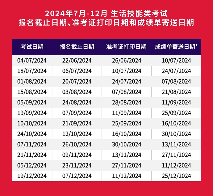 2024年7-12月雅思生活技能类考试报名截止时间、准考证打印时间、成绩单寄送时间表