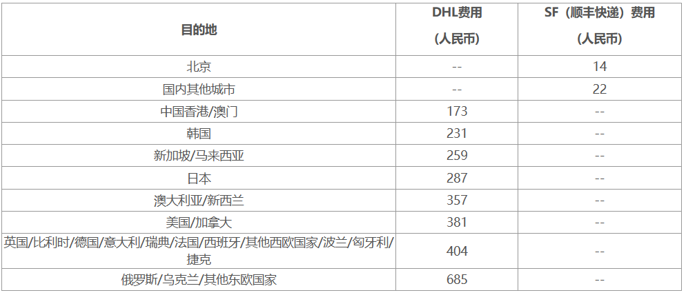 常用国家/地区/城市快递运费表