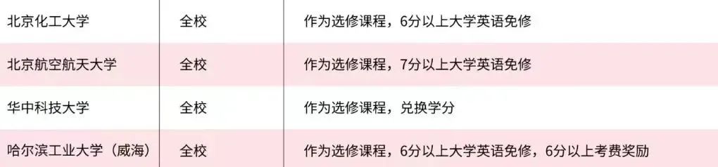 免修英语的国内高校