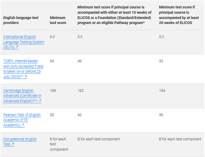 澳大利亚学生签证语言成绩要求