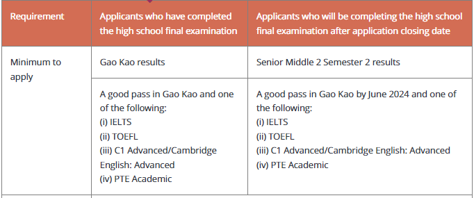 新加坡国立大学留学PTE成绩要求