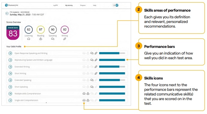PTE技能评估档案skill Profile