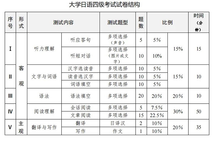 日语四级考试题型表