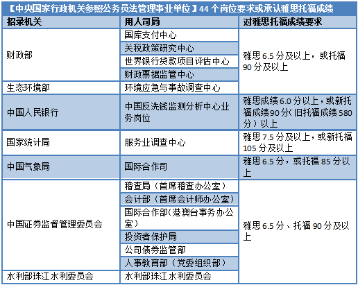 4.考公务员