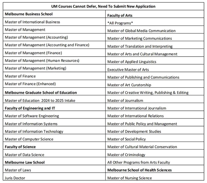 墨尔本大学公布的不能延期的专业