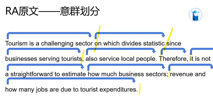 PTE口语RA意群划分讲解说明