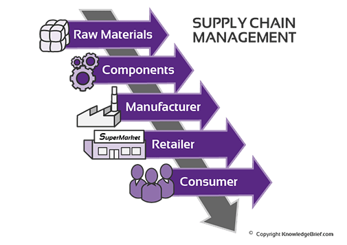 DI流程图题目示意图