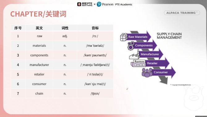 DI流程图关键词提取