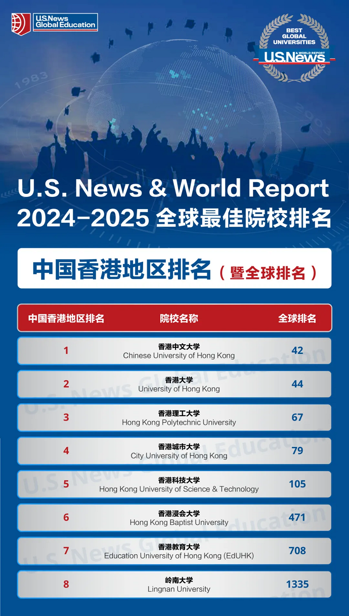 2024-2025usnews中国香港大学排名