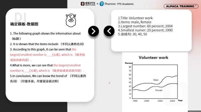 PTE口语DI数据图模板