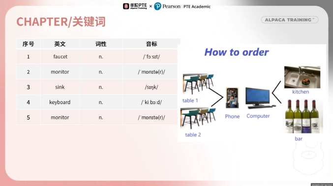 PTE口语DI例题关键词提取 PTE口语DI例题关键词提取