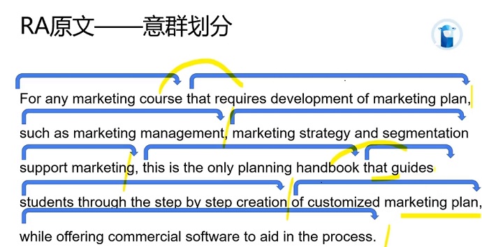 PTE口语RA题型Marketing course意群划分图