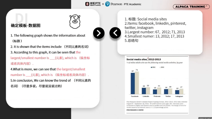 PTE口语DI例题数据图模板