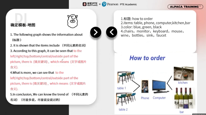 PTE口语DI例题模板使用 PTE口语DI例题模板使用