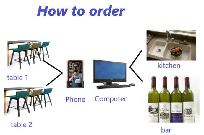 PTE口语DI例题 PTE口语DI例题