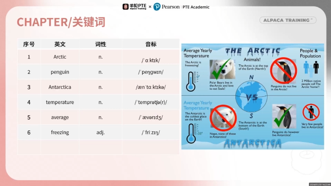 PTE口语DI预测关键词 PTE口语DI预测关键词
