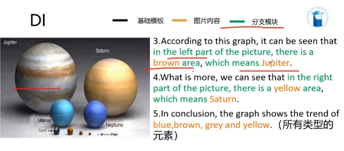 PTE口语DI例题框架资料使用