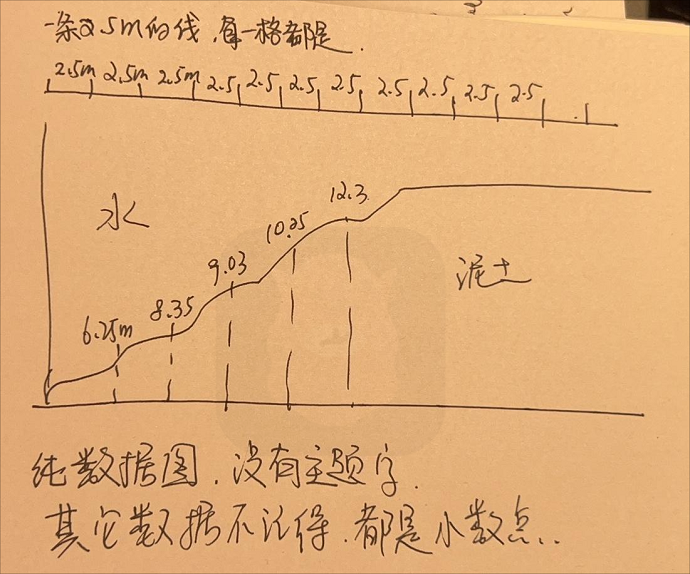 PTE口语DI预测例题