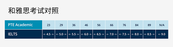 1、考试难易程度