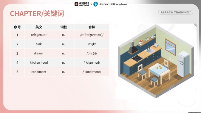 PTE口语DI预测例题关键词 PTE口语DI预测例题关键词