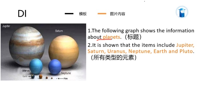 PTE口语DI分析题目提取关键内容