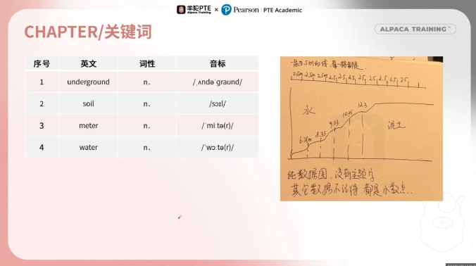 DI预测例题关键词