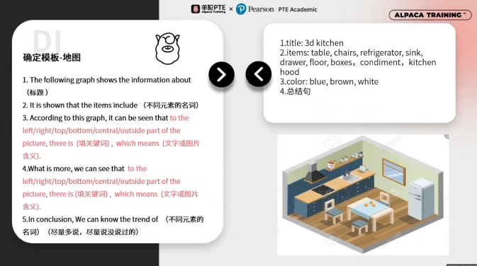 PTE口语DI预测例题框架资料 PTE口语DI预测例题框架资料