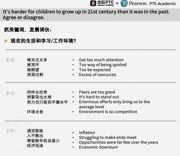 PTE写作WE题型技巧讲解