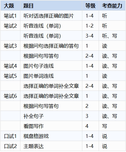 PTE少儿英语考试题型