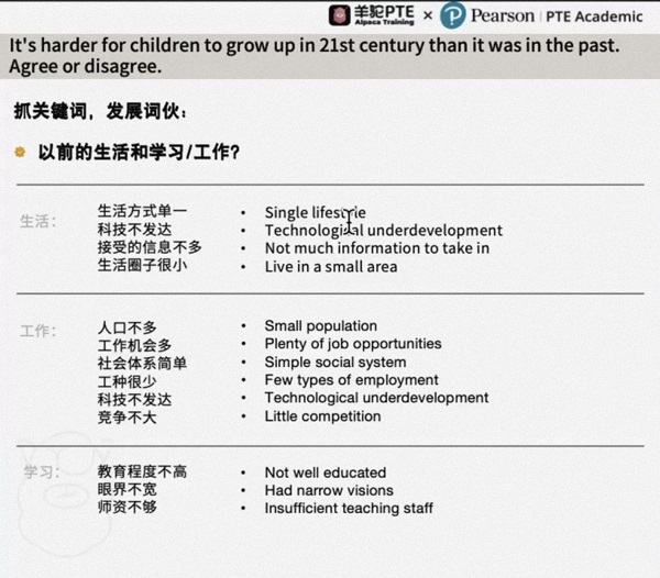 PTE写作WE题型技巧讲解