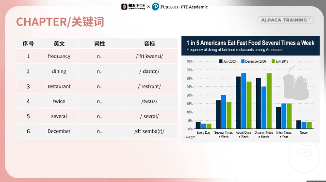 PTE口语DI预测题提取关键词 PTE口语DI预测题提取关键词