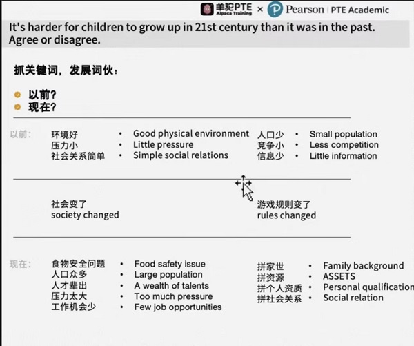 PTE写作WE题型技巧讲解