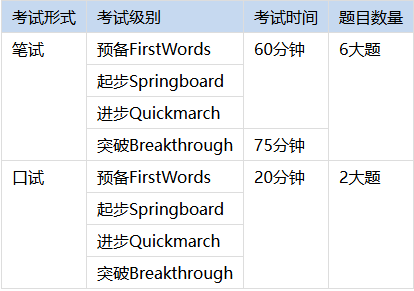 PTE少儿英语考试等级划分