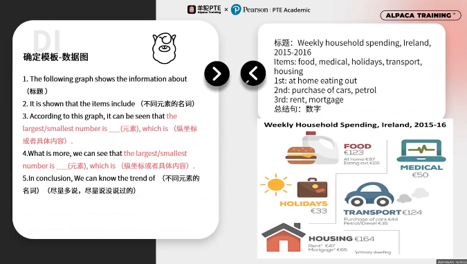 PTE口语DI预测题语言组织 PTE口语DI预测题语言组织