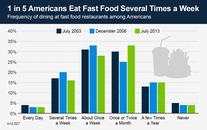 PTE口语DI预测题 PTE口语DI预测题
